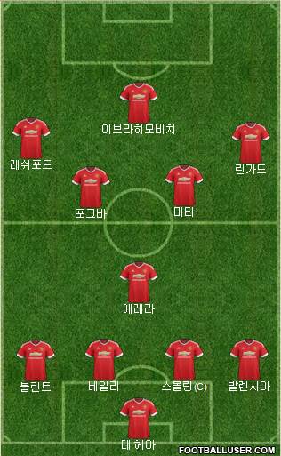 Manchester United Formation 2016