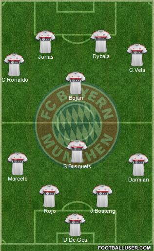 FC Bayern München Formation 2016
