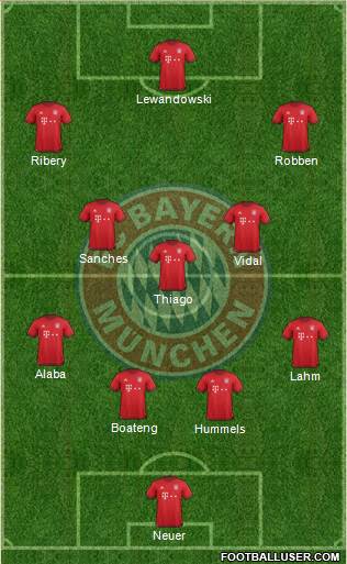 FC Bayern München Formation 2016
