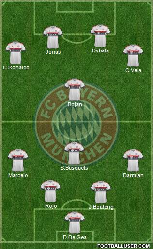 FC Bayern München Formation 2016