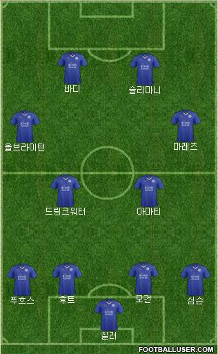 Leicester City Formation 2016