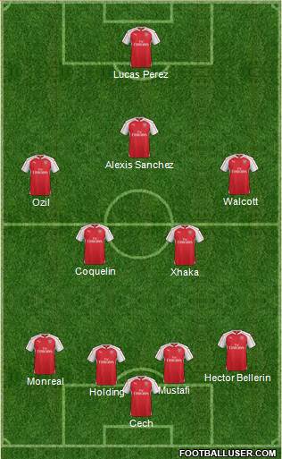 Arsenal Formation 2016