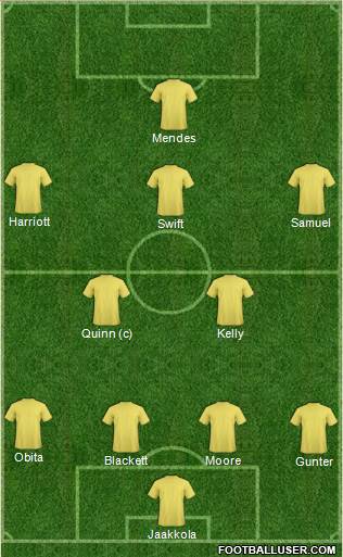 Reading 4-2-3-1 football formation