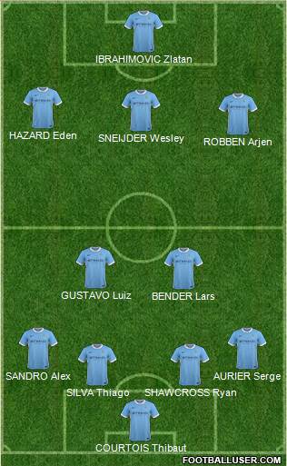 Manchester City Formation 2016