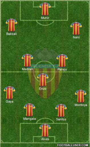 Valencia C.F., S.A.D. Formation 2016
