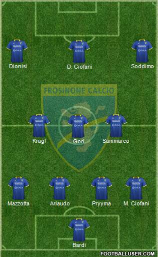Frosinone Formation 2016
