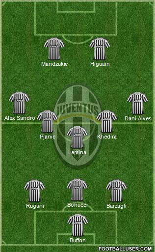 Juventus Formation 2016