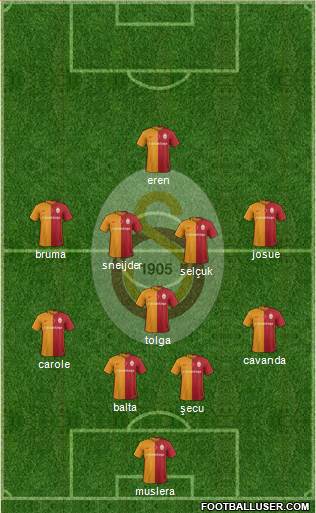 Galatasaray SK Formation 2016