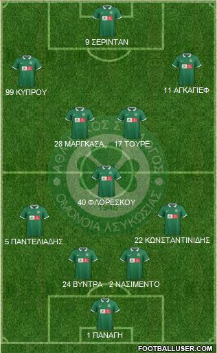 AS Omonoia Nicosia football formation