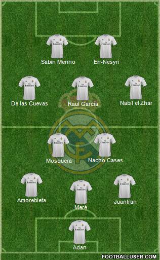 Real Madrid C.F. Formation 2016