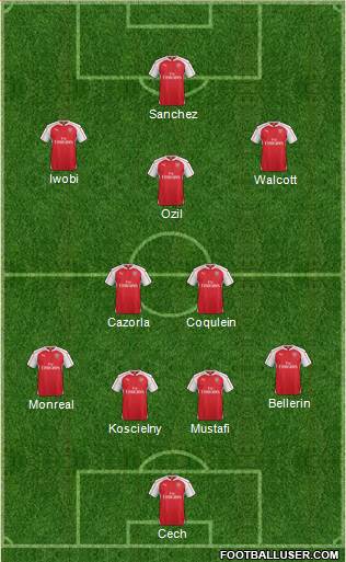 Arsenal Formation 2016