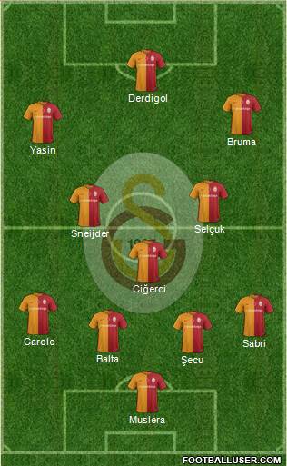 Galatasaray SK Formation 2016