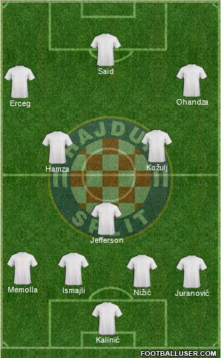 HNK Hajduk Formation 2016