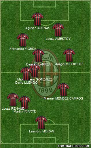 A.C. Milan Formation 2016