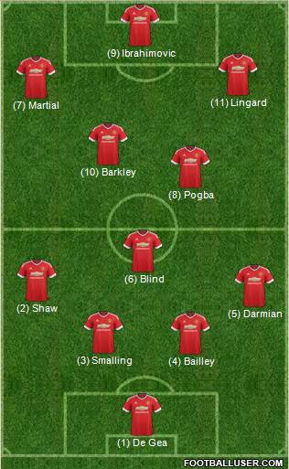 Manchester United Formation 2016