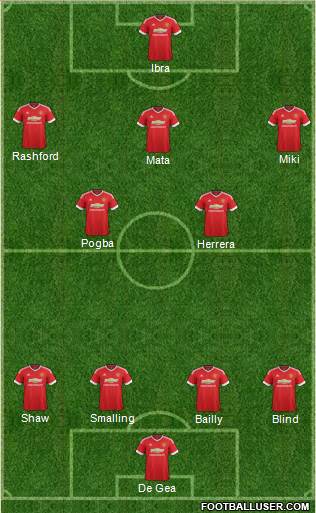 Manchester United Formation 2016