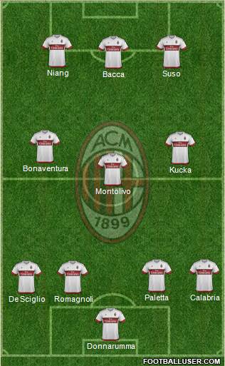 A.C. Milan Formation 2016
