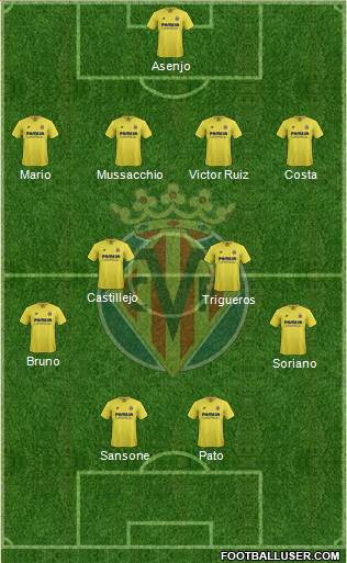 Villarreal C.F., S.A.D. Formation 2016