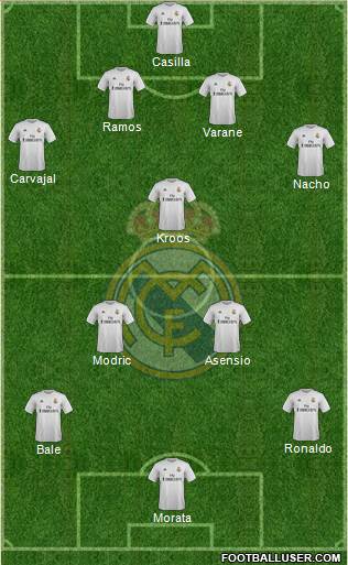 Real Madrid C.F. Formation 2016