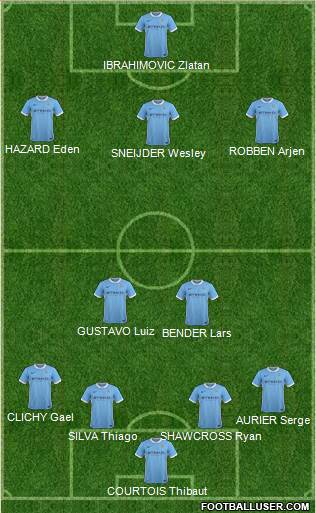 Manchester City Formation 2016
