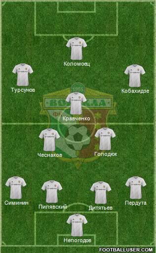 Vorskla Poltava football formation