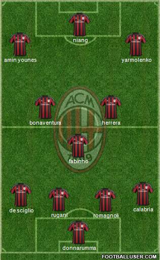 A.C. Milan Formation 2016