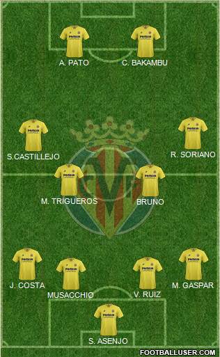 Villarreal C.F., S.A.D. Formation 2016