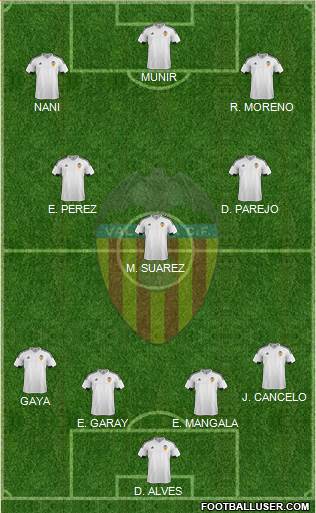 Valencia C.F., S.A.D. Formation 2016