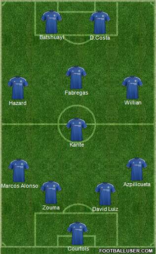 Chelsea Formation 2016