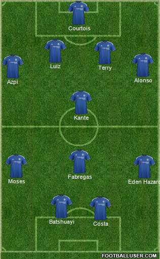 Chelsea Formation 2016