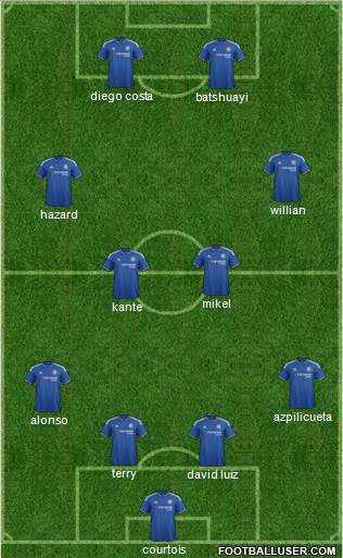 Chelsea Formation 2016