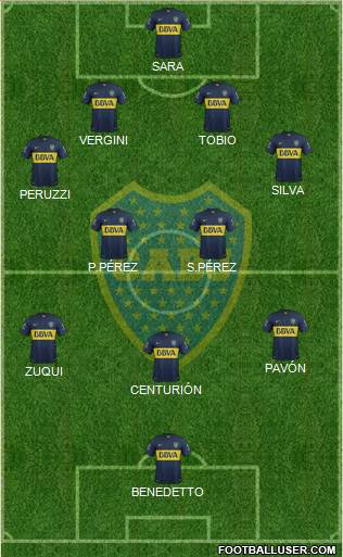 Boca Juniors Formation 2016