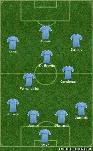 Manchester City Formation 2016