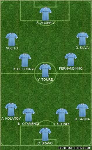 Manchester City Formation 2016