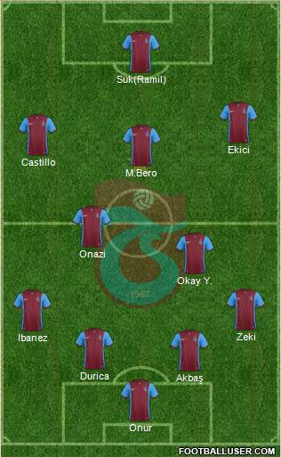 Trabzonspor Formation 2016
