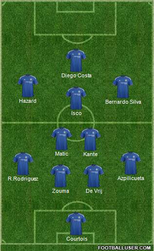 Chelsea Formation 2016
