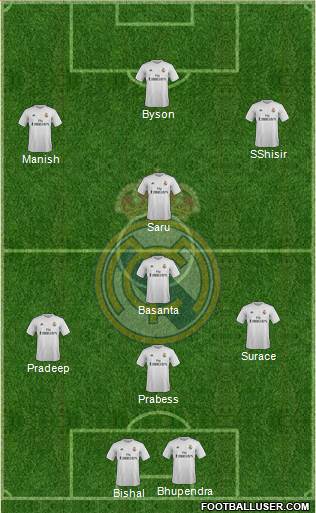 Real Madrid C.F. Formation 2016