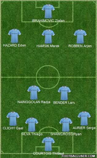 Manchester City Formation 2016