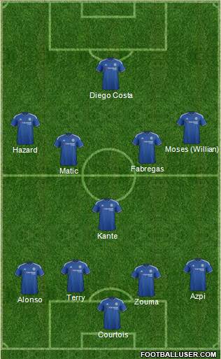 Chelsea Formation 2016