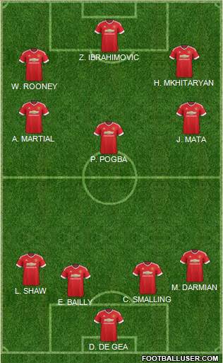 Manchester United Formation 2016