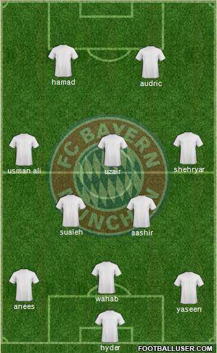 FC Bayern München Formation 2016