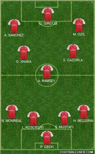 Arsenal Formation 2016