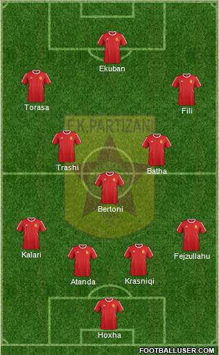 KF Partizani Tiranë Formation 2016