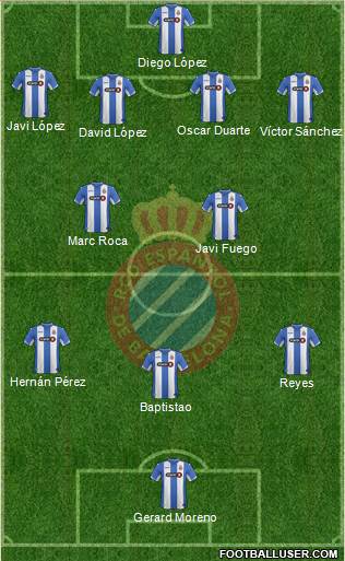 R.C.D. Espanyol de Barcelona S.A.D. Formation 2016