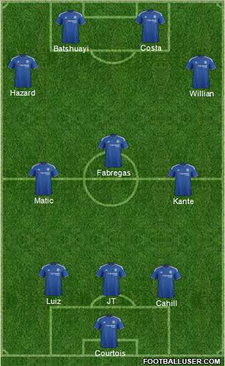 Chelsea Formation 2016