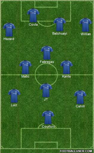 Chelsea Formation 2016