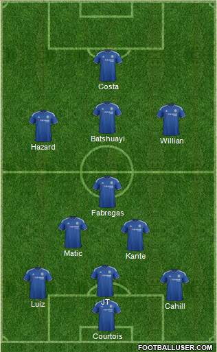 Chelsea Formation 2016