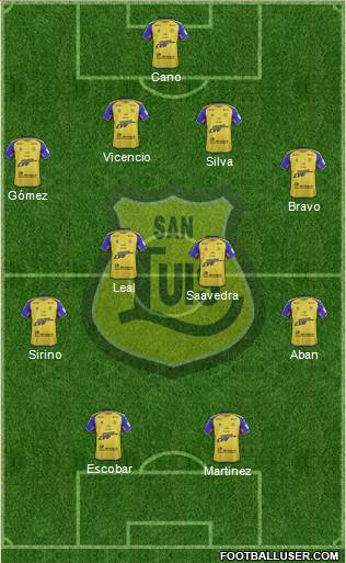 CD San Luis S.A.D.P. Formation 2016