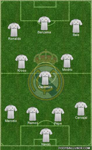 Real Madrid C.F. Formation 2016