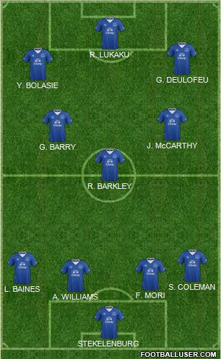 Everton Formation 2016